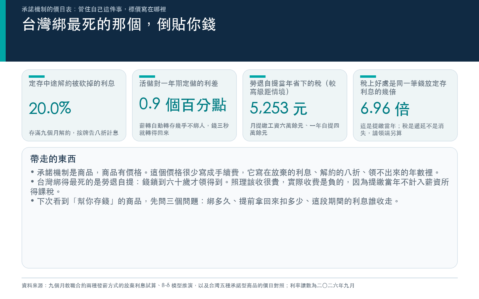 行動卡:台灣綁最死的那個,倒貼你錢