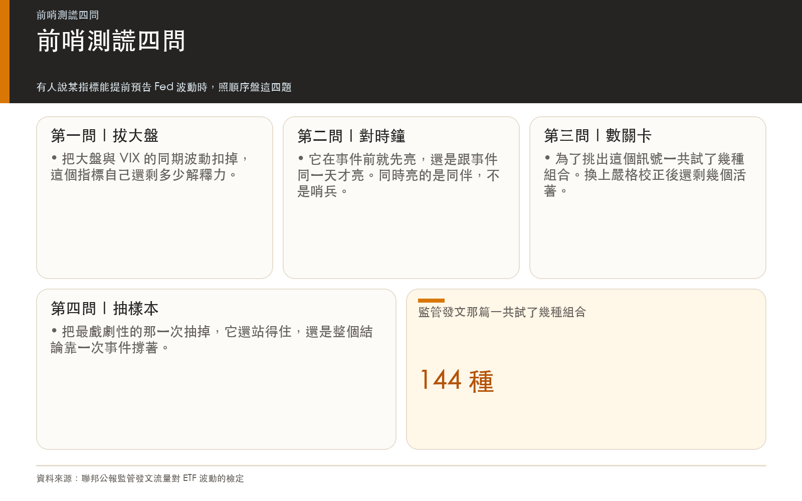 驗證波動率前哨指標真偽的四道盤問