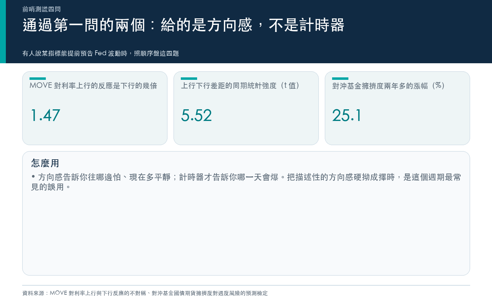 MOVE 方向不對稱與擁擠度水位的真訊號但非擇時