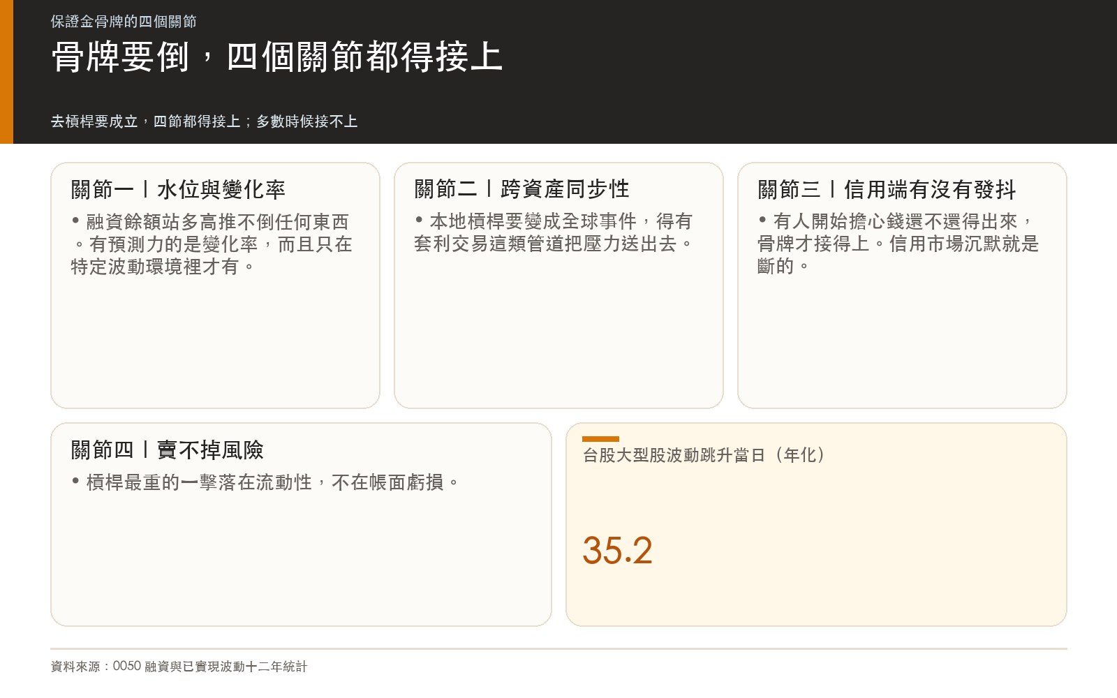 保證金骨牌四個關節的框架說明