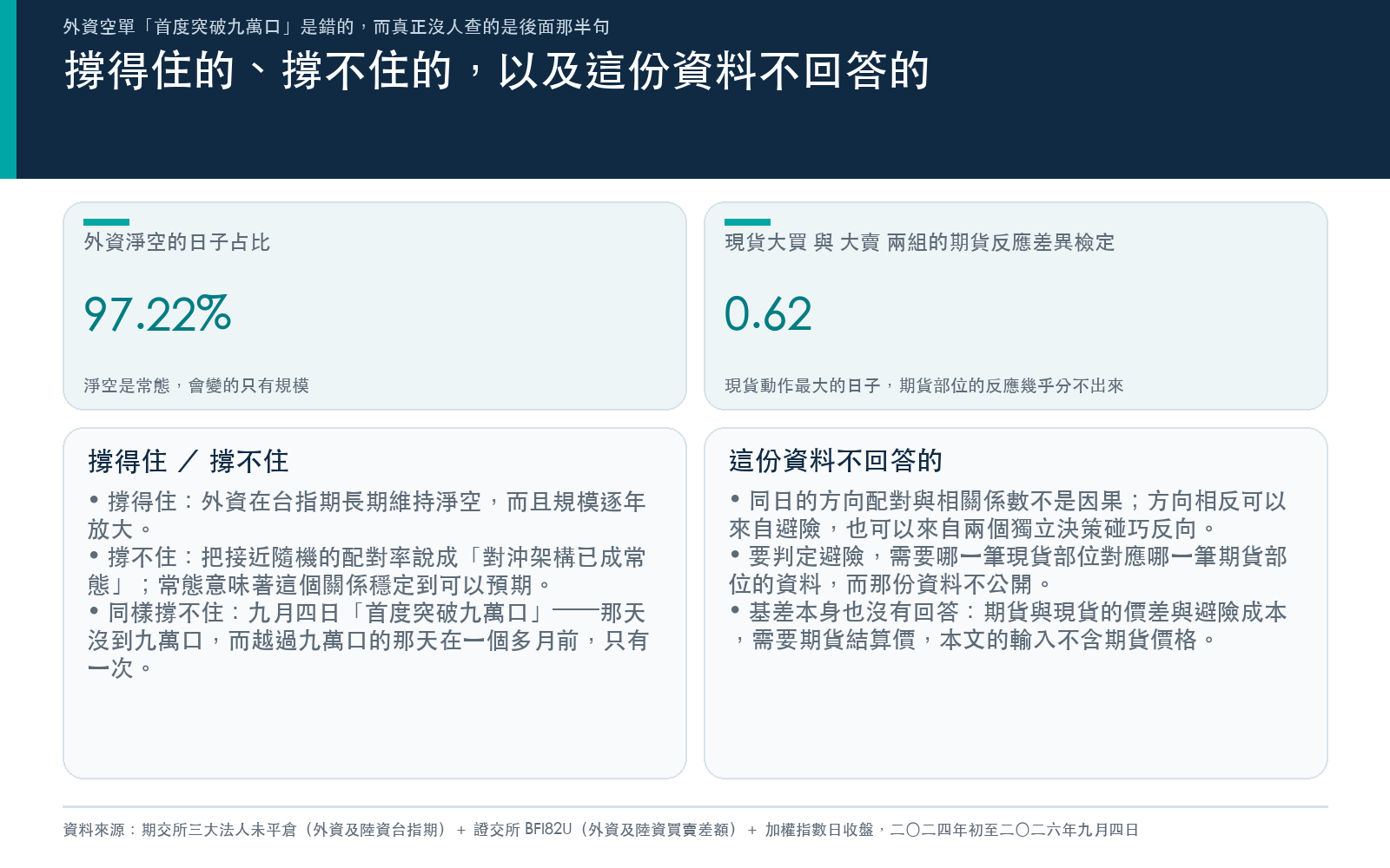 撐得住的、撐不住的,以及這份資料不回答的