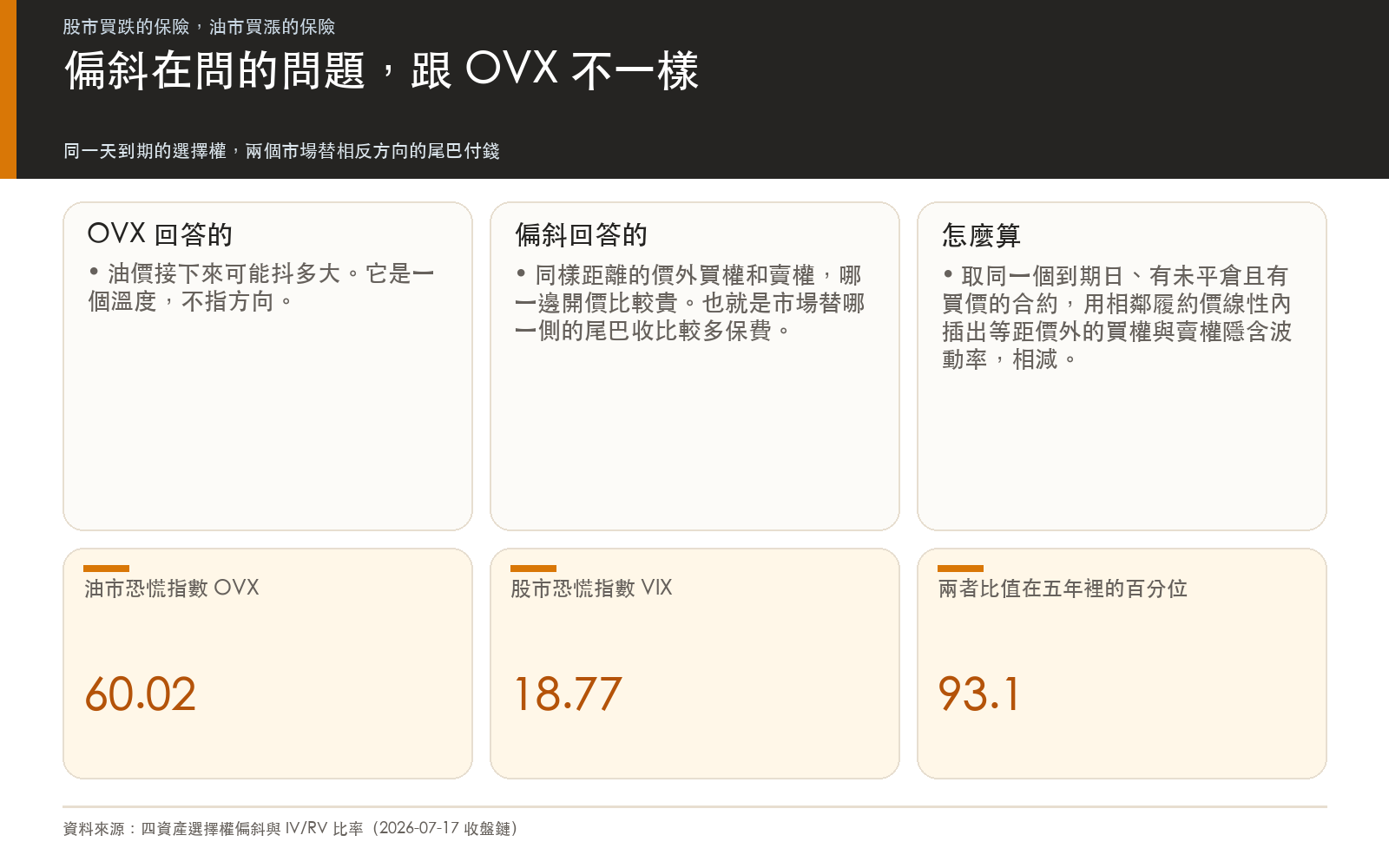 偏斜在問的問題,跟 OVX 不一樣