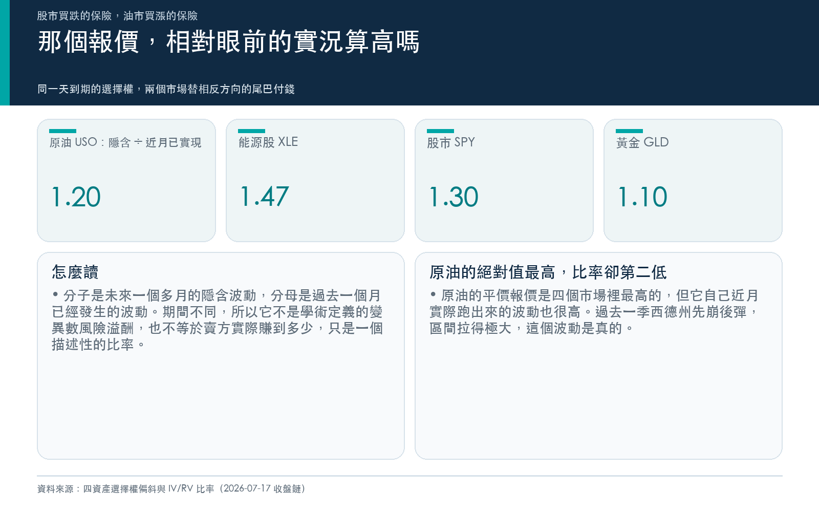 那個報價,相對眼前的實況算高嗎