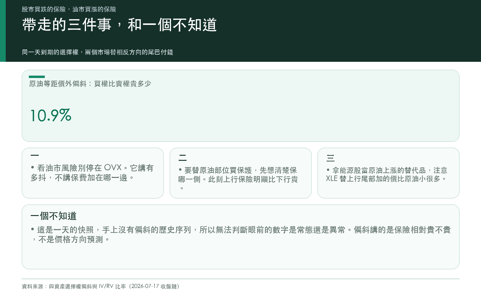 帶走的三件事,和一個不知道