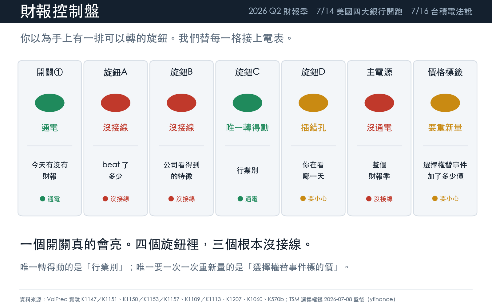 懶人包① 財報控制盤:一個開關、四個旋鈕、一個主電源、一張價格標籤