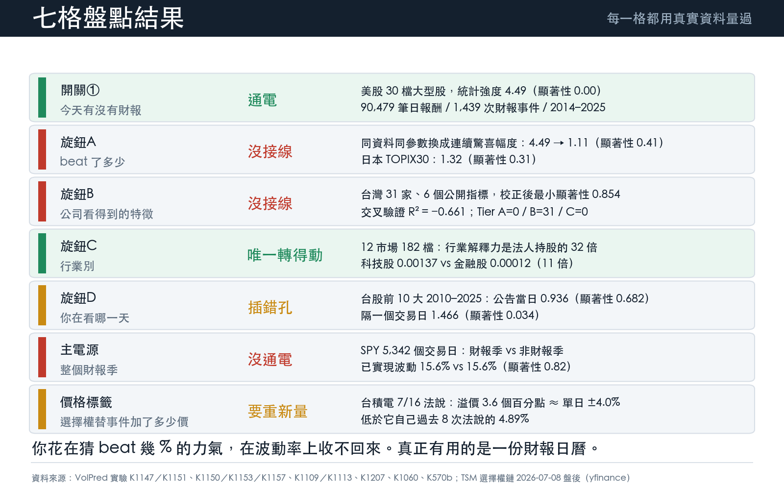 懶人包③ 七格盤點結果