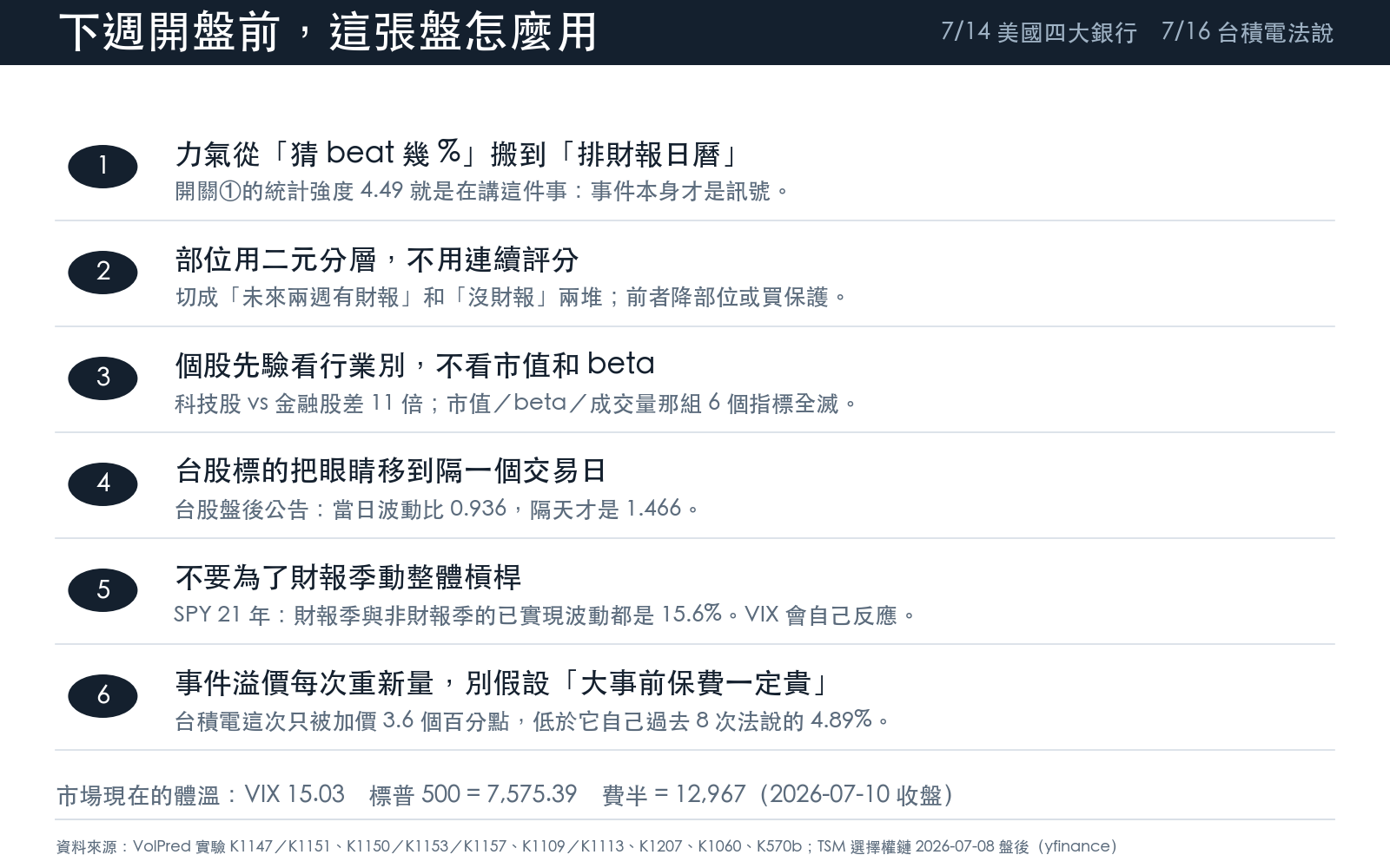 懶人包④ 下週開盤前,這張盤怎麼用