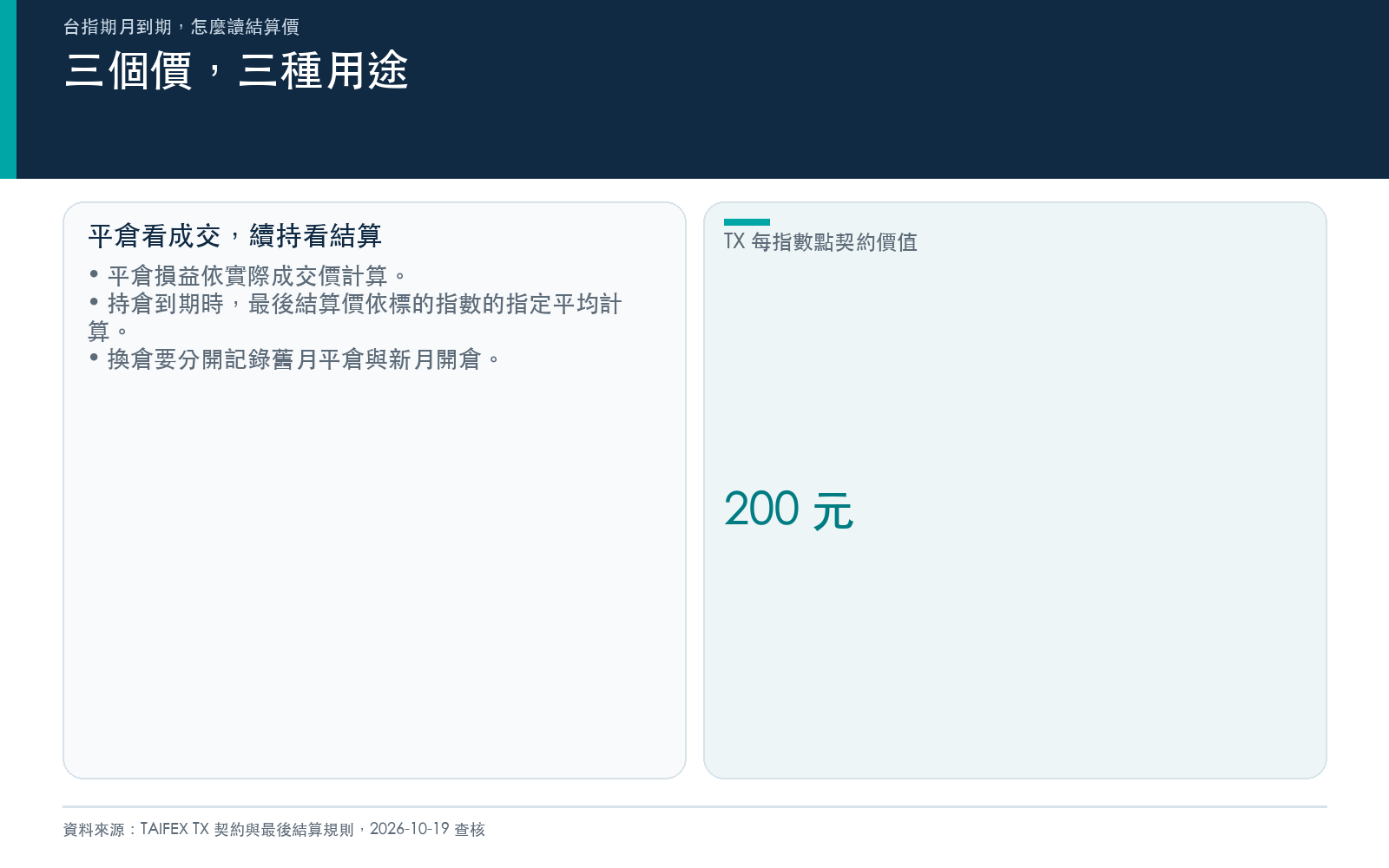 平倉、到期結算與換倉成交的用途差異
