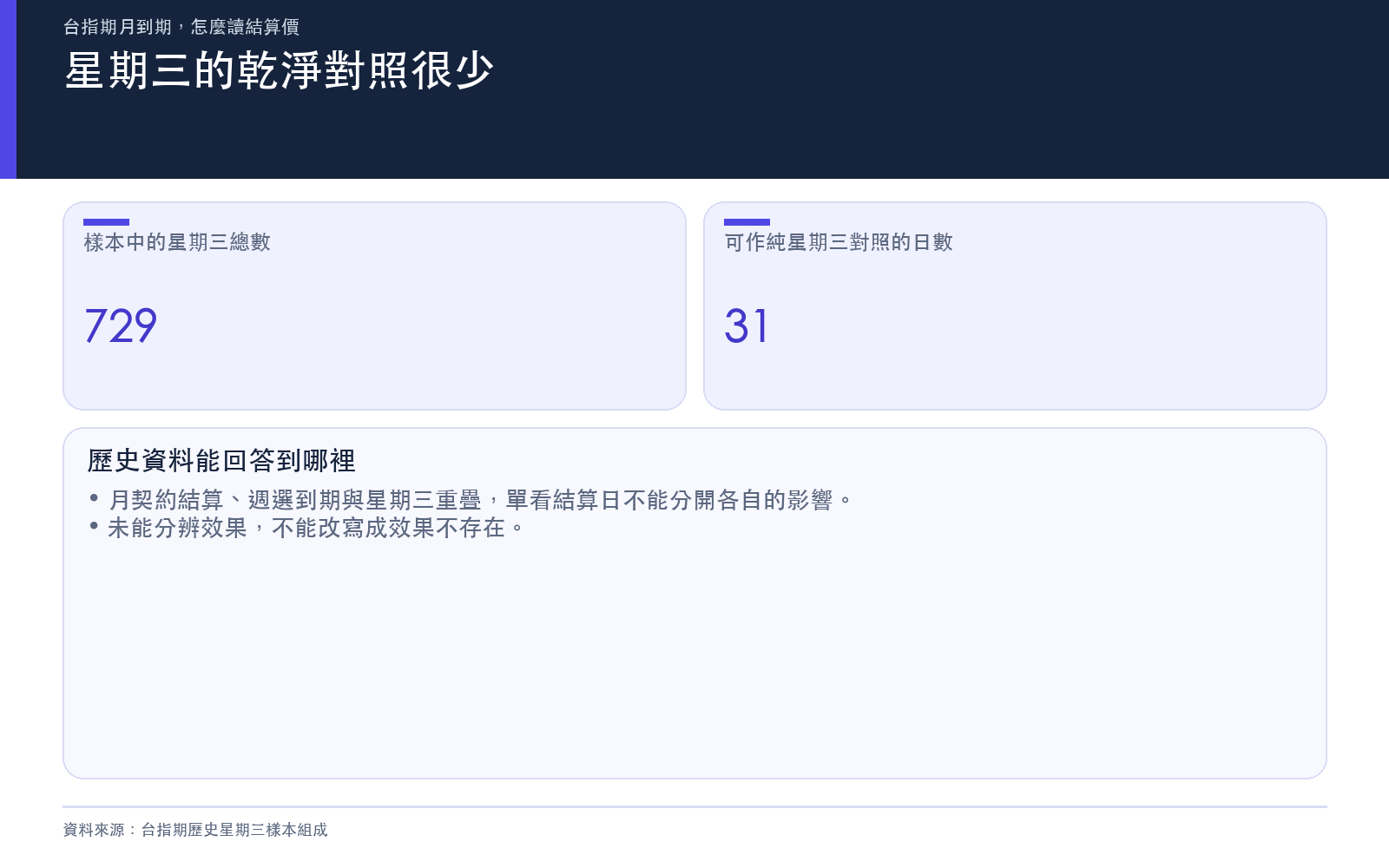 星期三樣本對照數量限制
