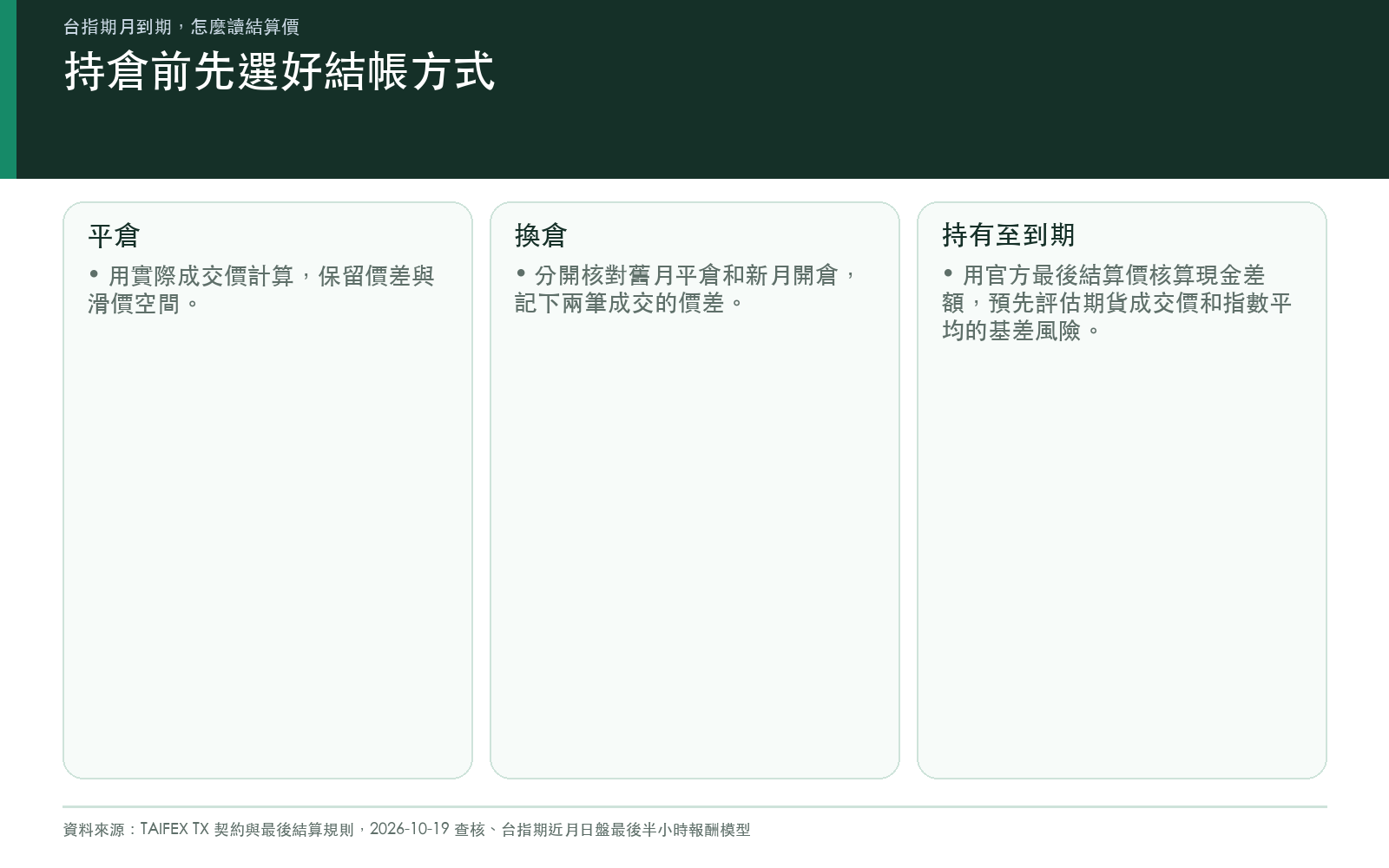 平倉、換倉與持有到期的檢查步驟