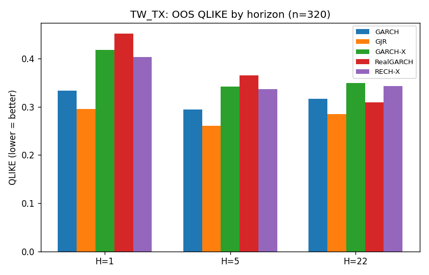 TW_TX QLIKE by horizon