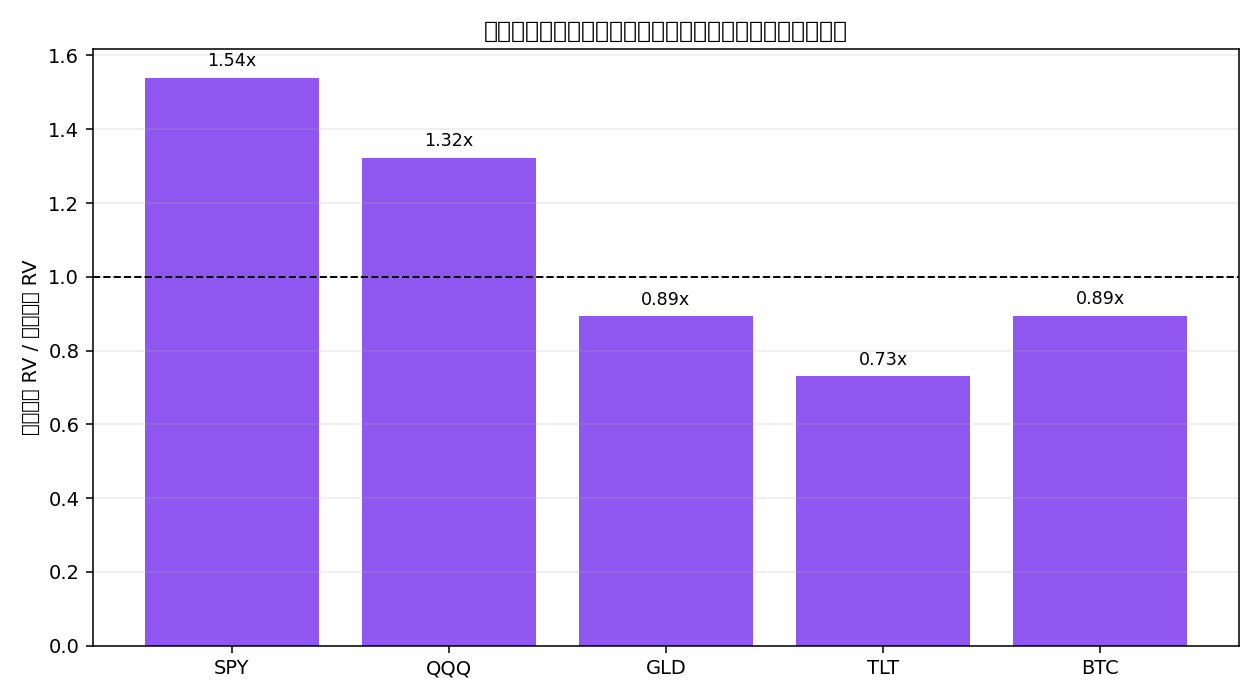Downside ratio