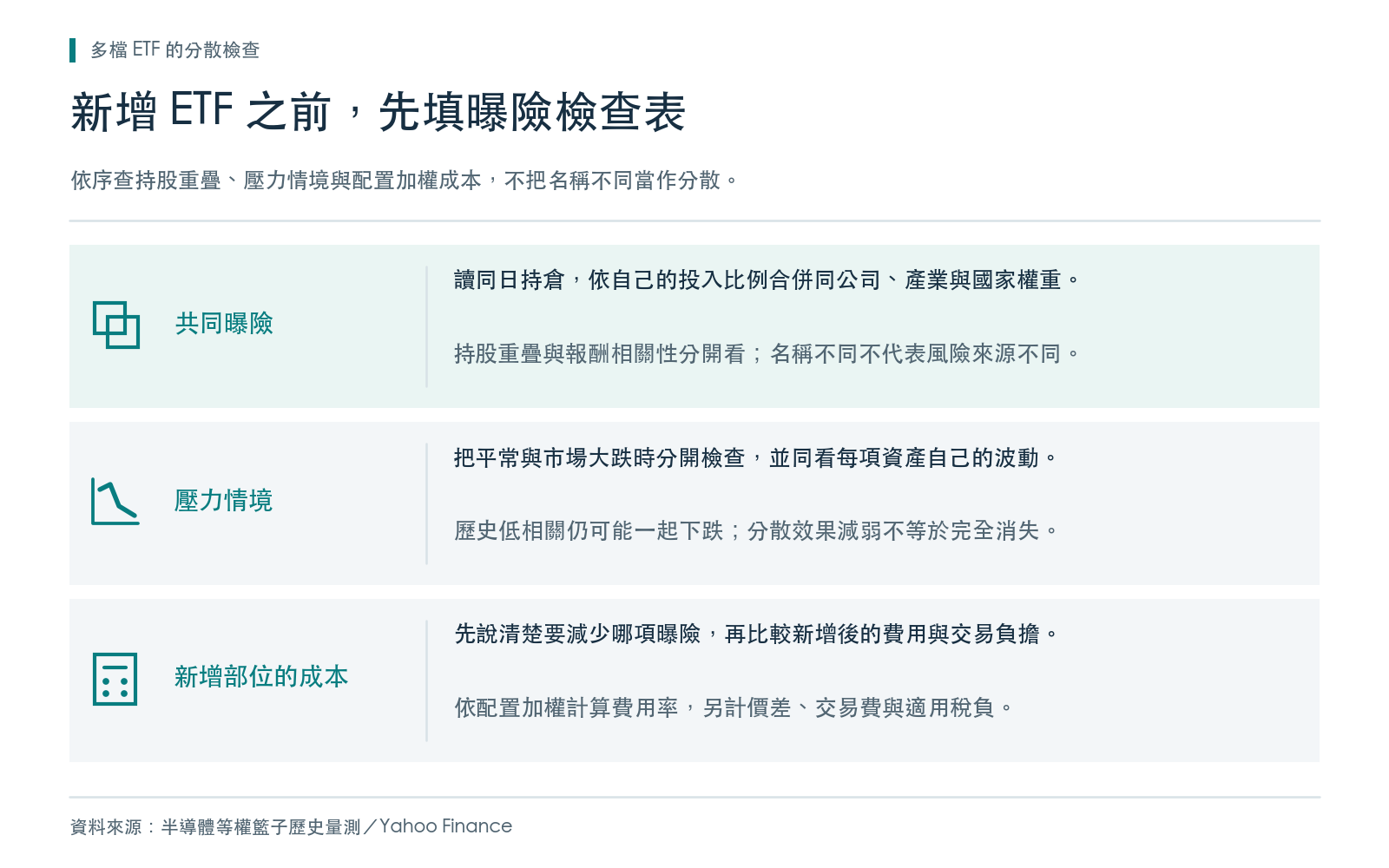 方法卡:新增部位檢查表,依序核對共同曝險、壓力情境與配置加權成本