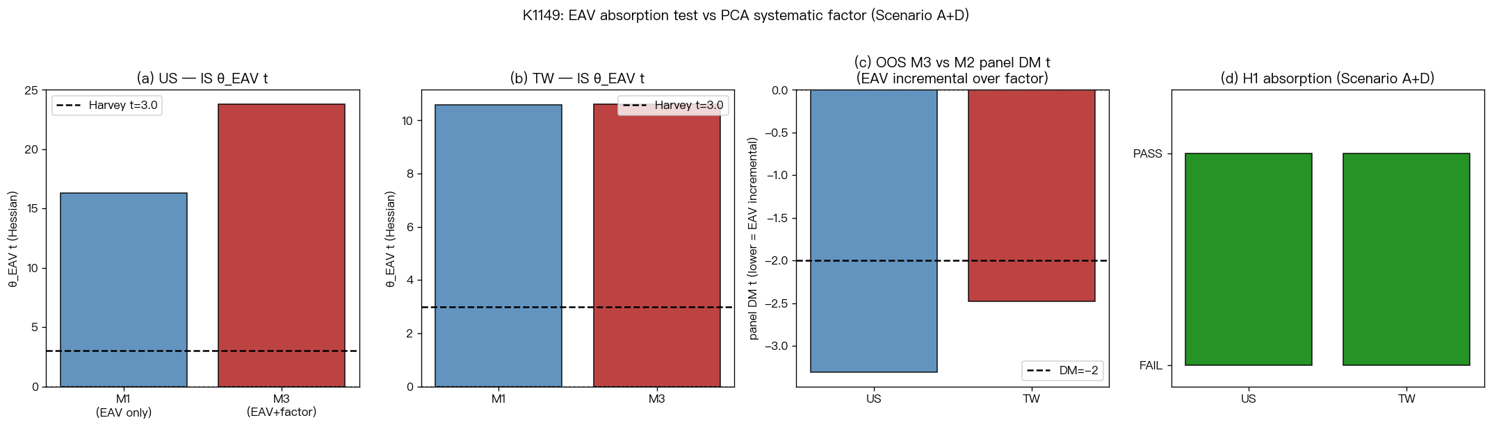 K1149 θ_EAV with vs without factor