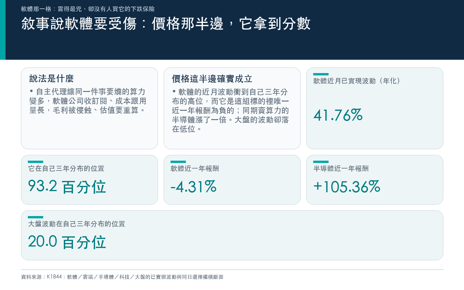 敘事說軟體要受傷：價格那半邊，它拿到分數