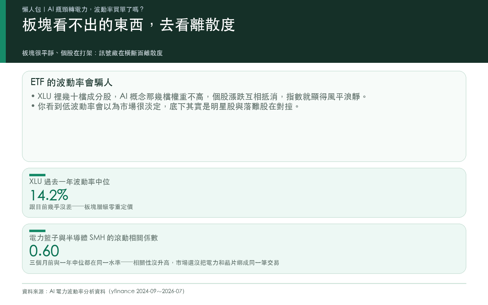 板塊看不出的東西,去看橫斷面離散度