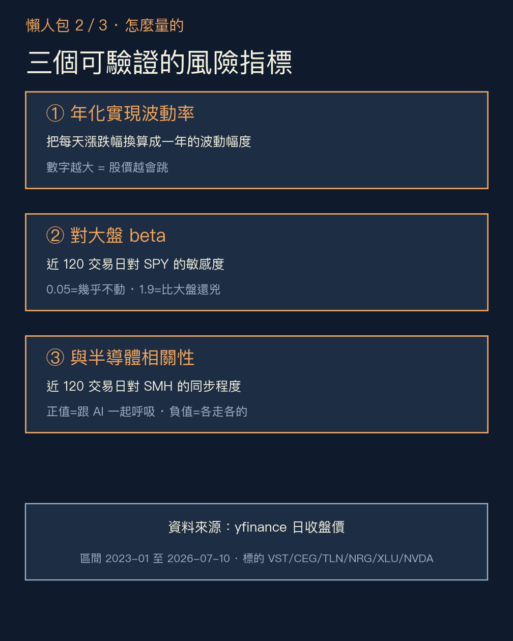 懶人包 2/3 方法:三個可驗證的風險指標