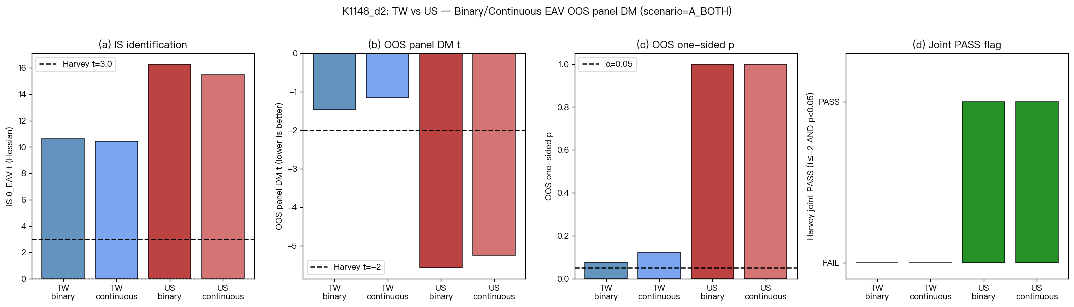 K1148_d2 TW vs US EAV OOS panel DM