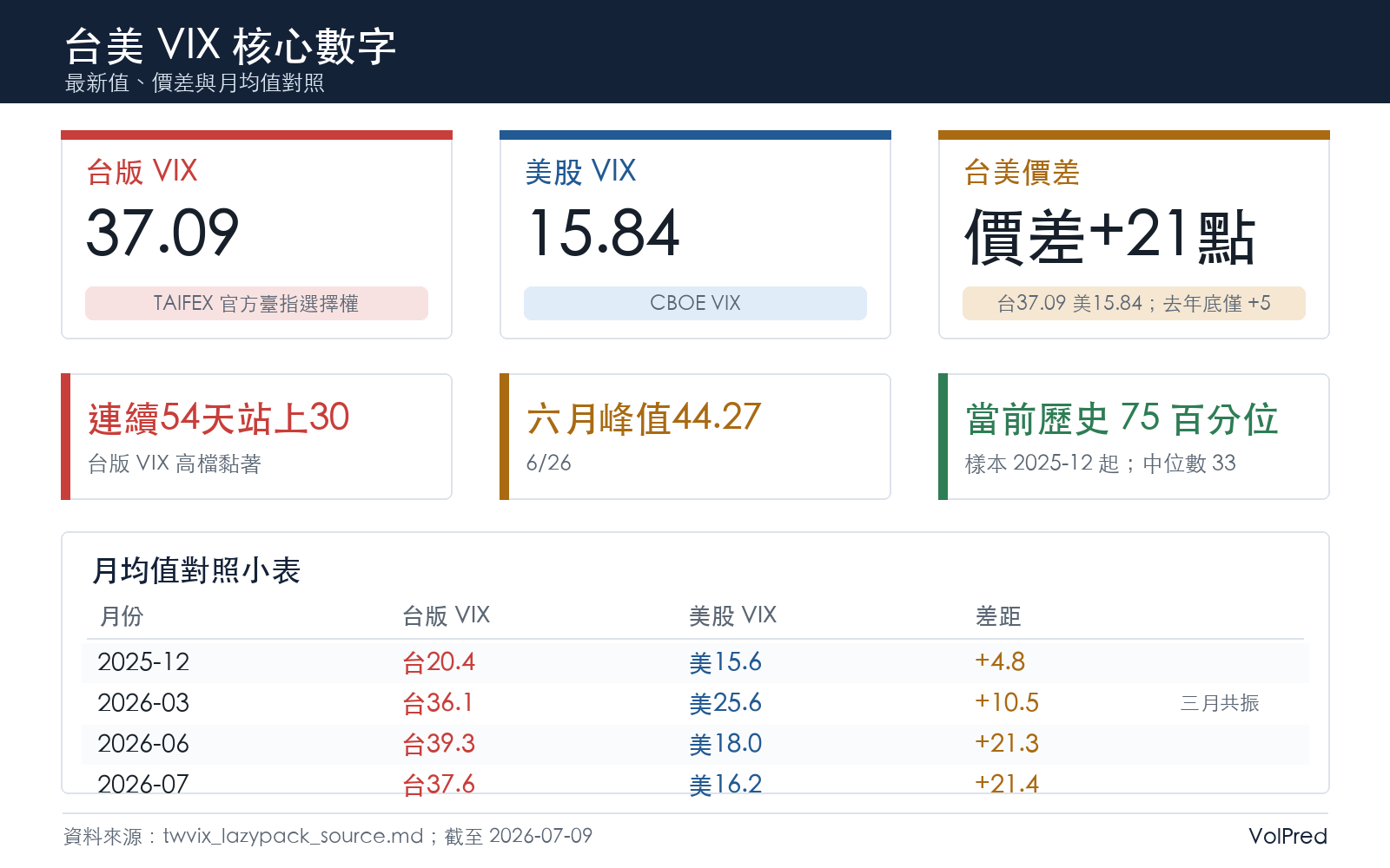 台美 VIX 核心數字