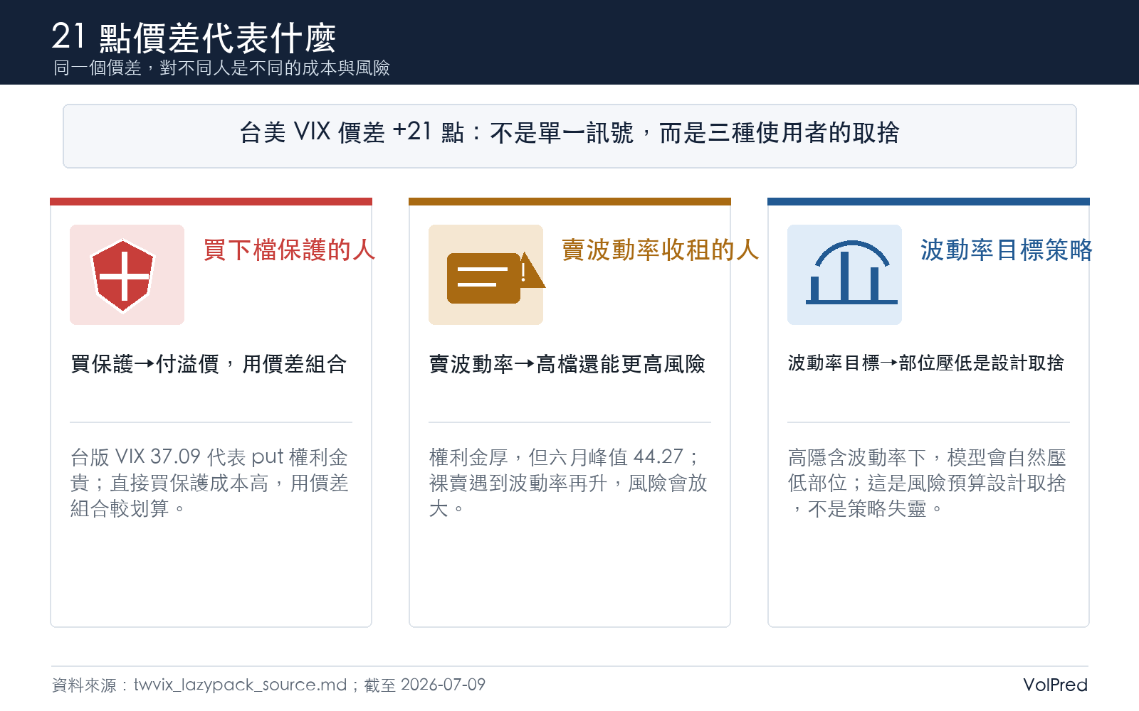21 點價差的三種含義