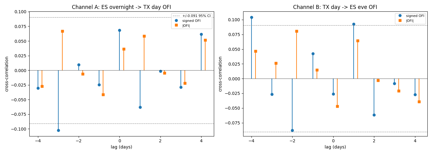 K1127 TX-ES OFI cross-correlation