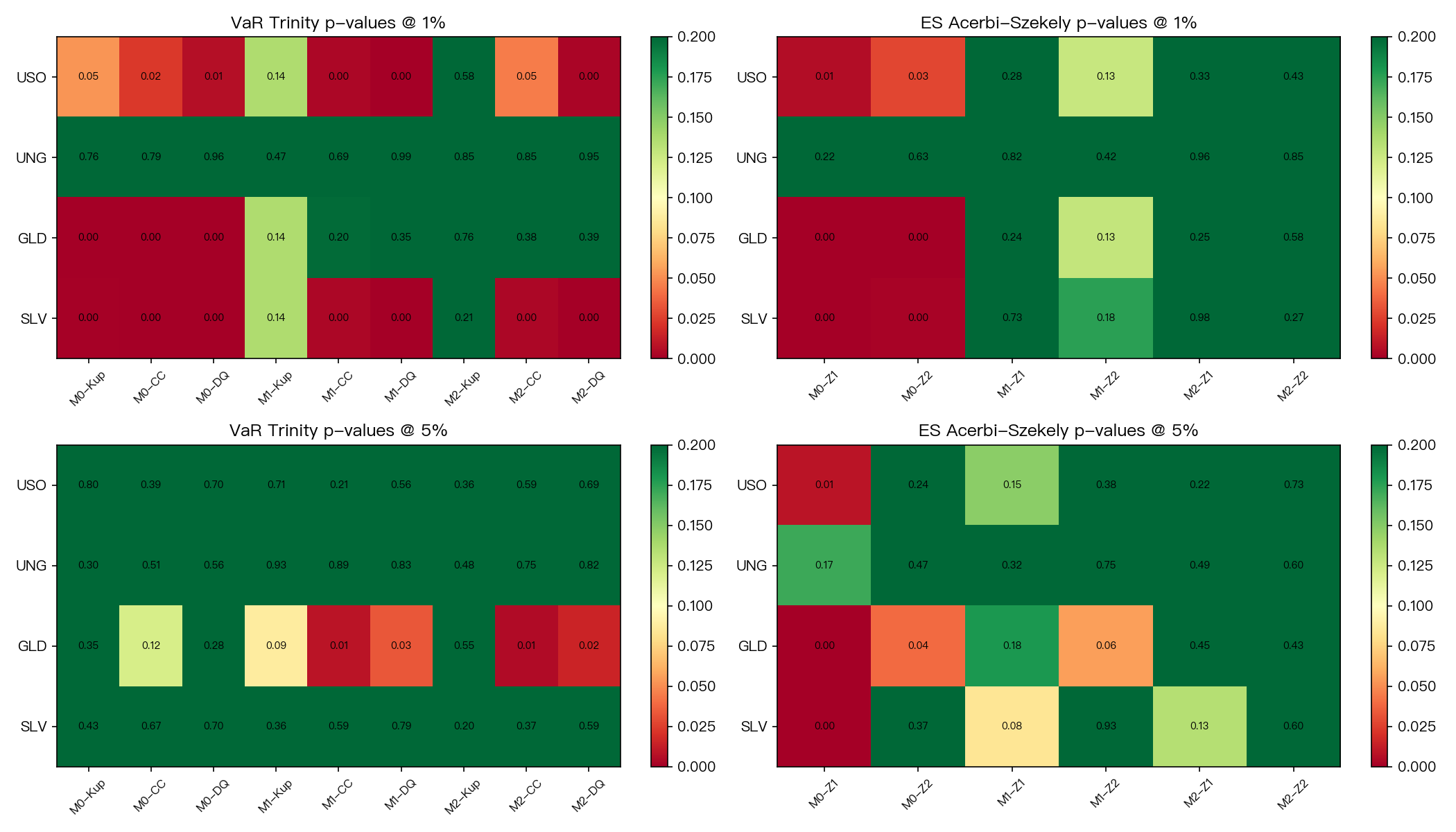 var_es_backtest