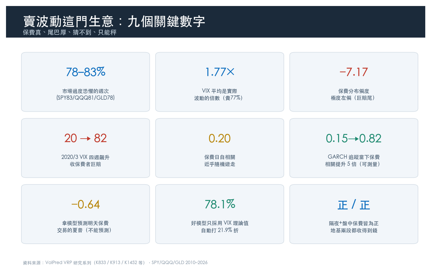賣波動這門生意:九個關鍵數字